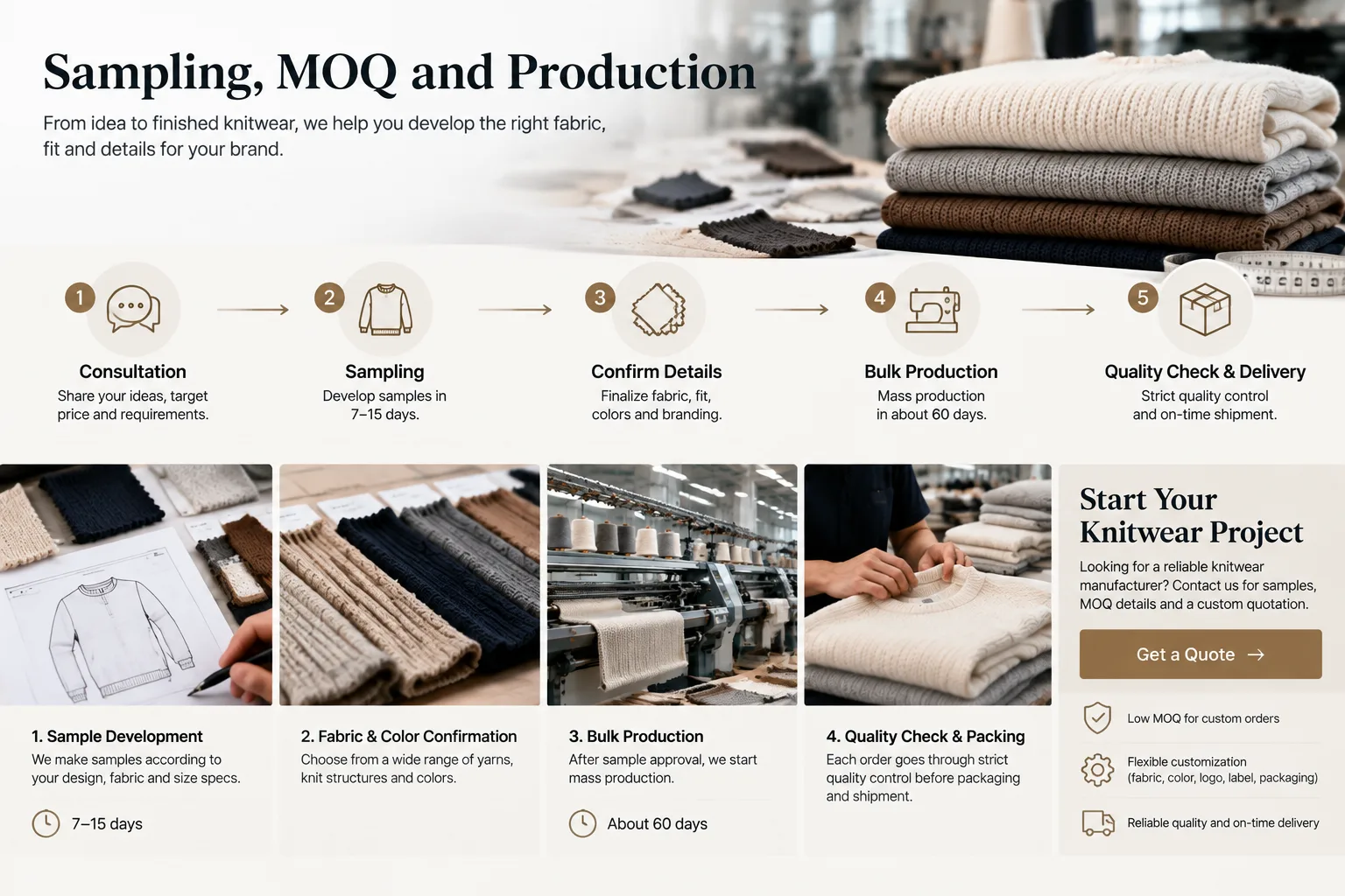 Knitwear sampling and production process from development to delivery