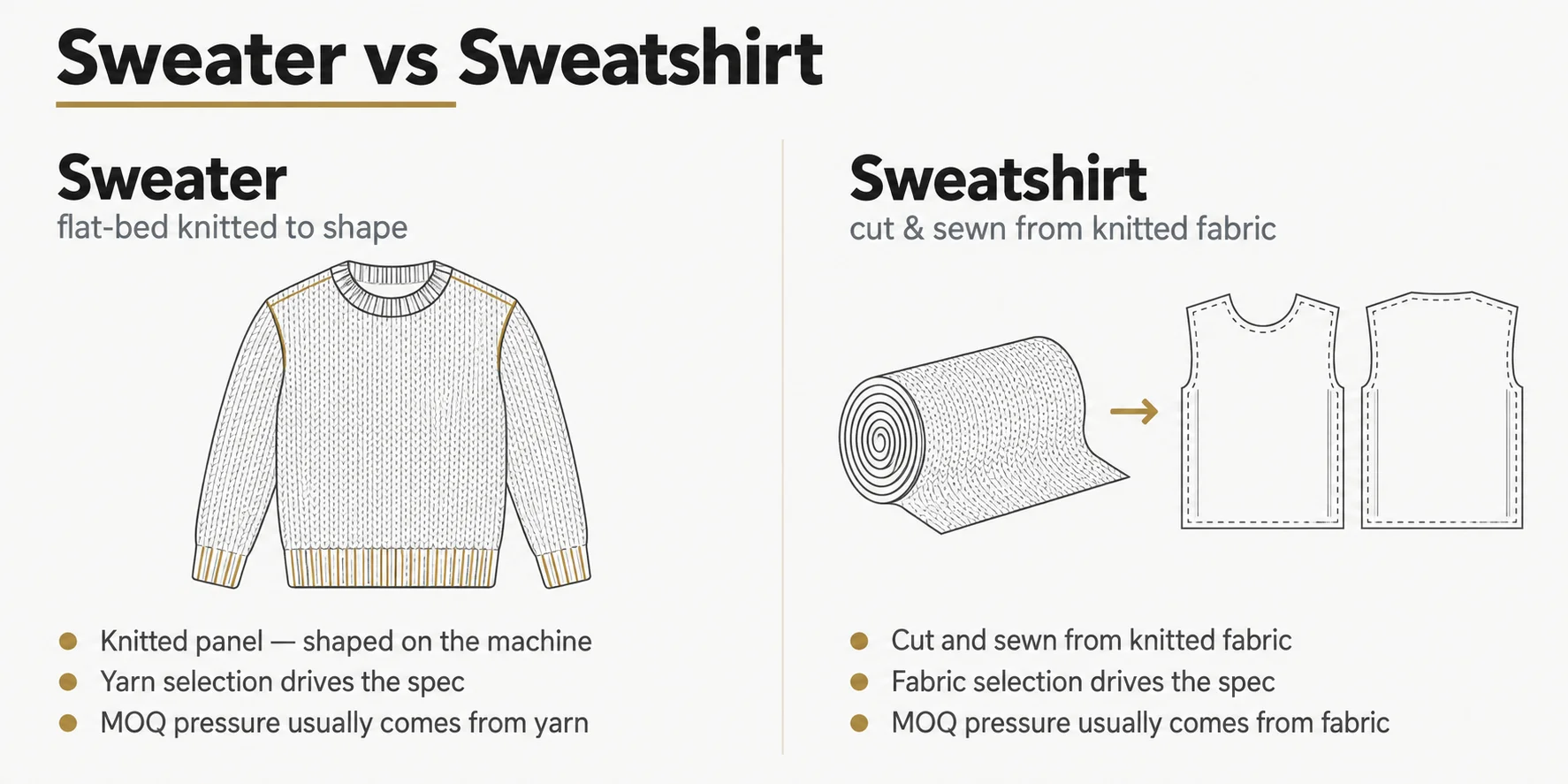 Difference between knitted sweater and sweatshirt manufacturing process