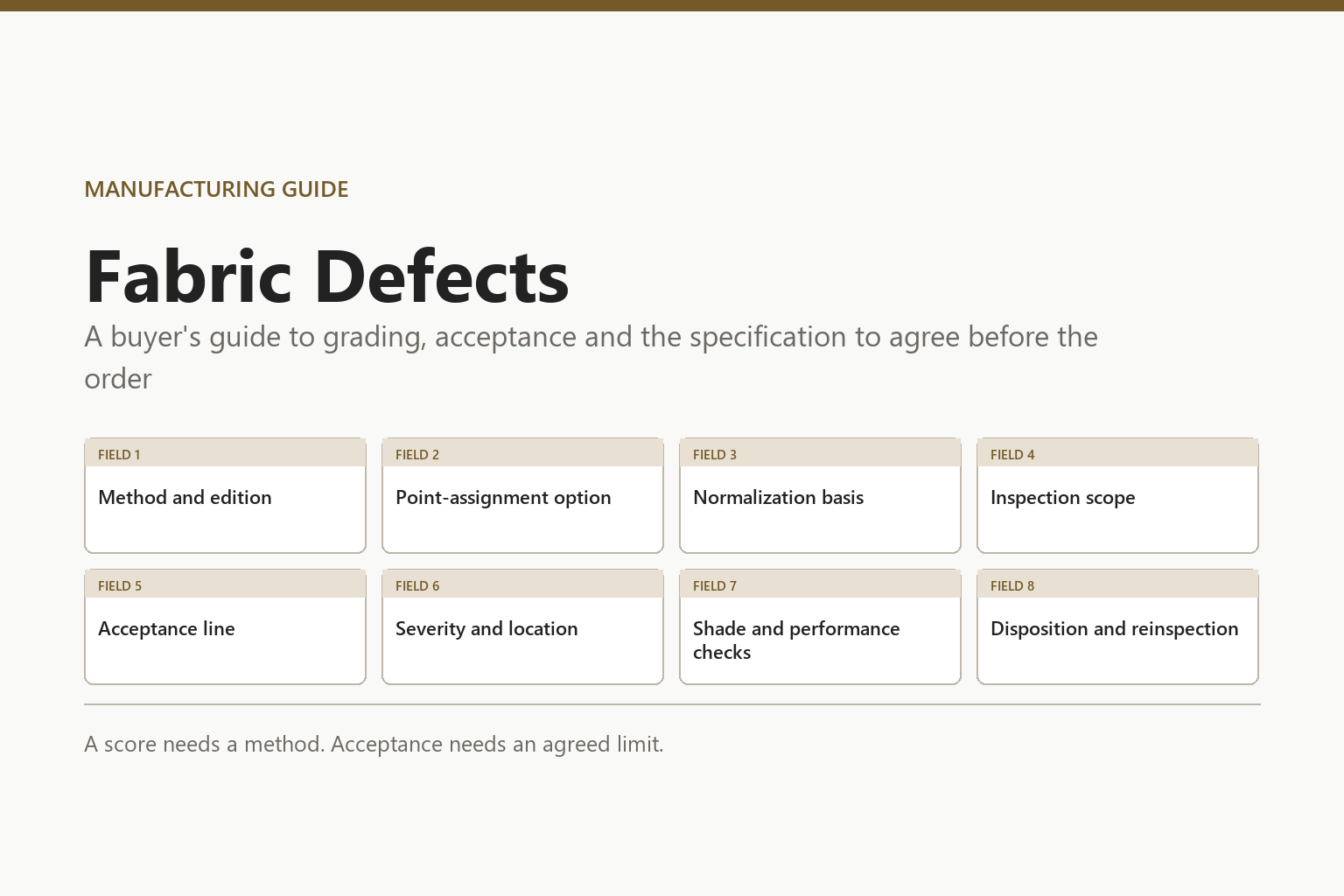 Editorial cover listing eight fabric acceptance specification fields: method and edition, point-assignment option, normalization basis, inspection scope, acceptance line, severity and location, shade and performance checks, disposition and reinspection