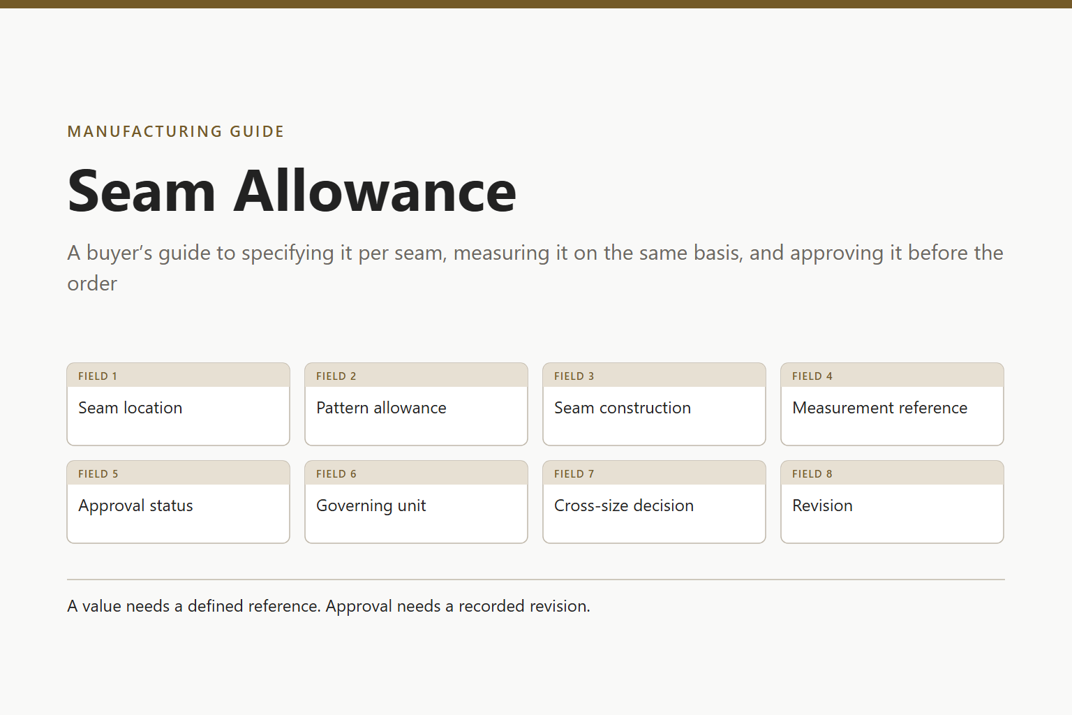 Cover graphic listing the seam allowance specification fields: seam location, pattern allowance, seam construction, measurement reference, approval status, governing unit, cross-size decision and revision.